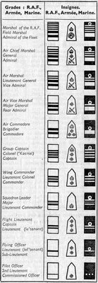 Tableau comparatif des insignes de grade chez les British